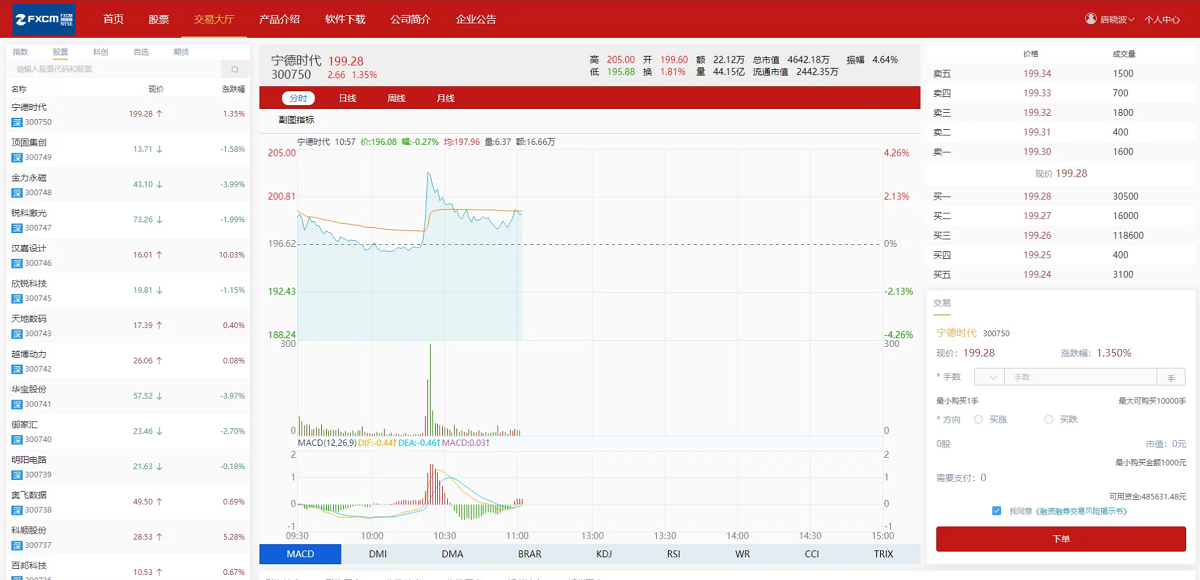 富汇交易所源码V3.0版,区块链证券股票期货交易所系统源码虚拟交易代理系统源码-三爸源码-4