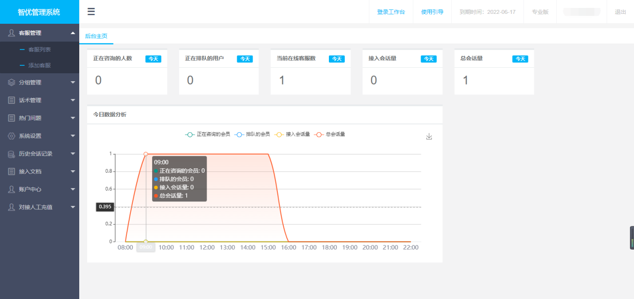 【完美运营/独家首发】智优客服系统/在线客服系统/PHP轻量人工客服系统-三爸源码-2
